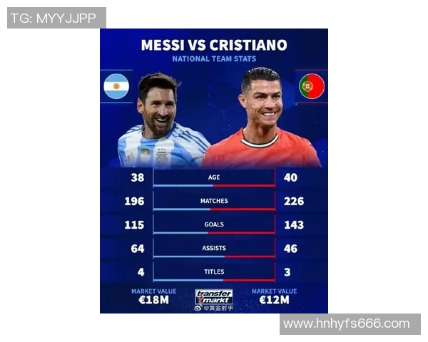 足球球星风云榜：梅西、C罗与新星的时代交替与未来展望